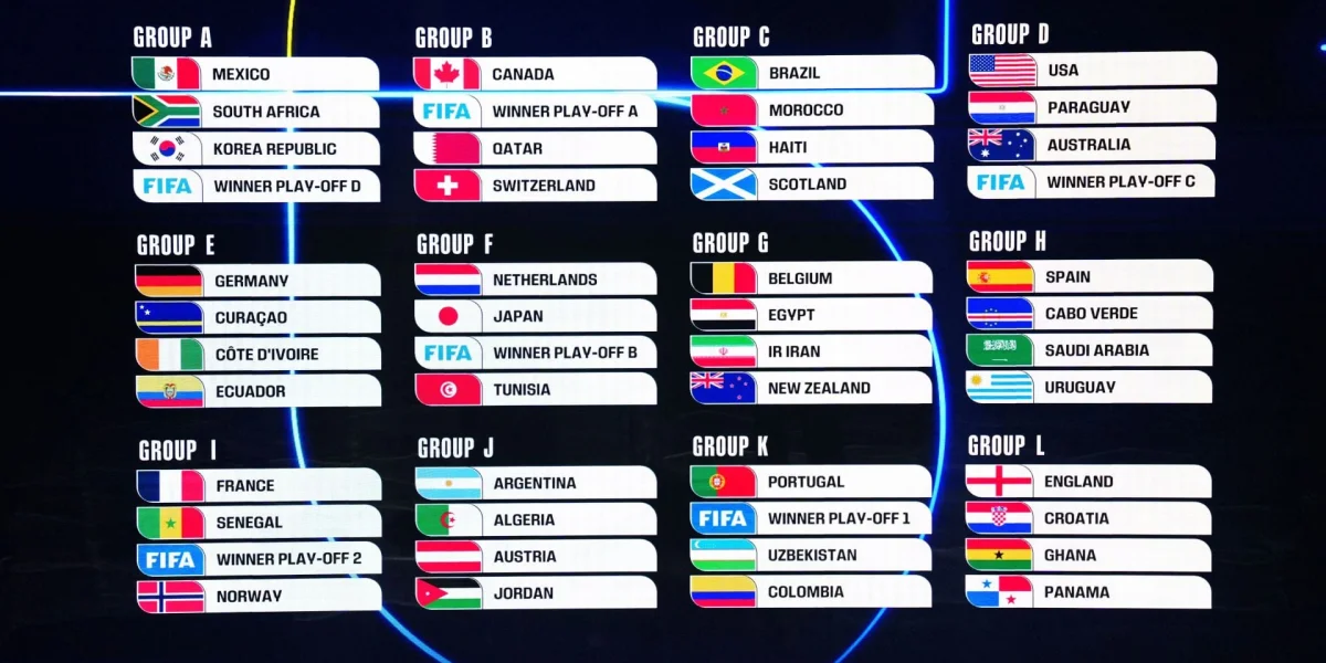 Coupe du Monde 2026 de Football